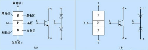 mos管的電路符號(hào)