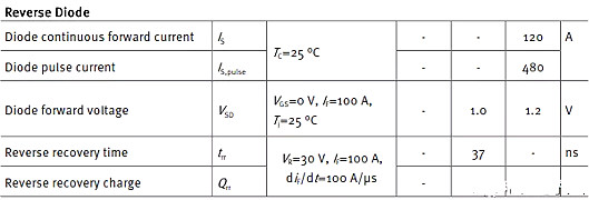 MOSFET,MOSFET應用參數(shù)