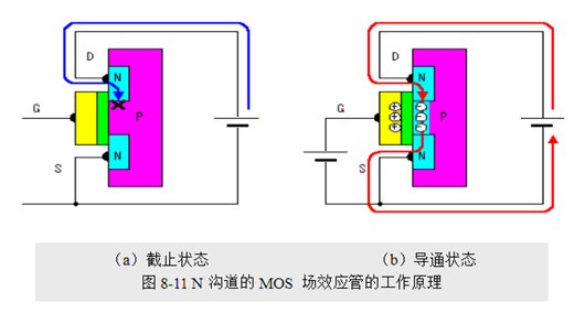 場效應管，使用優(yōu)勢