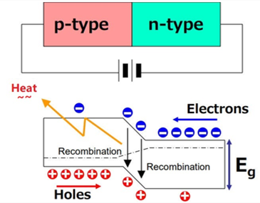 半導體結(jié)溫