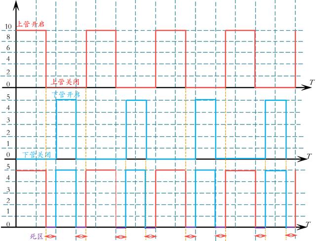 同步整流 異步整流 區別