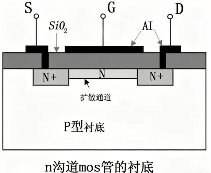 MOS管基礎(chǔ)知識