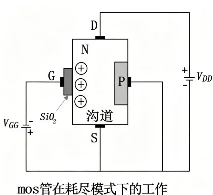 MOS管基礎(chǔ)知識