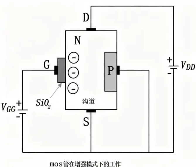 MOS管基礎(chǔ)知識