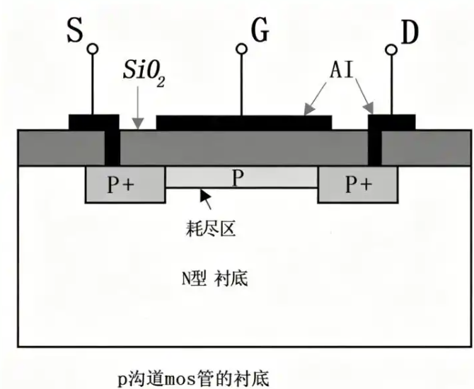 MOS管基礎(chǔ)知識