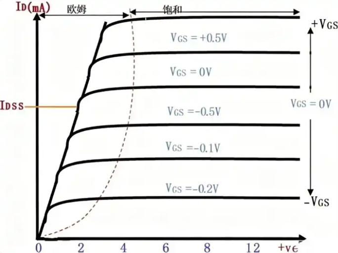 MOS管基礎(chǔ)知識