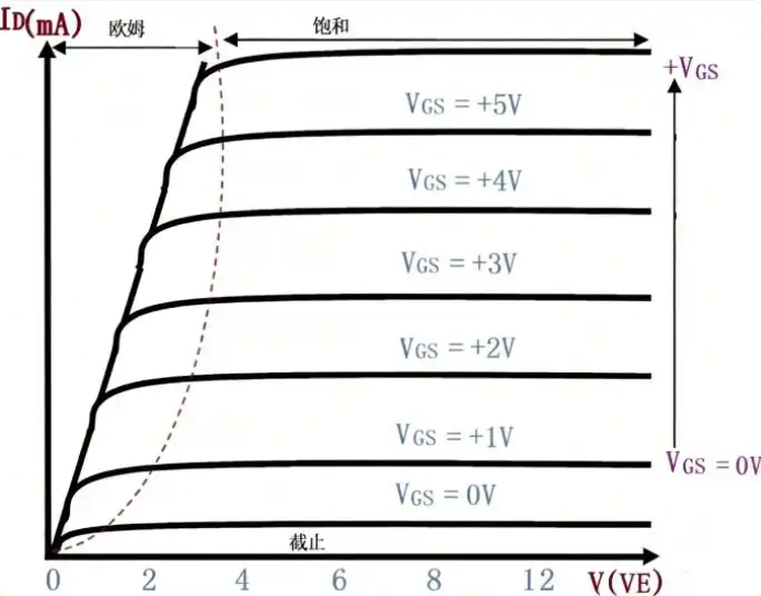 MOS管基礎(chǔ)知識