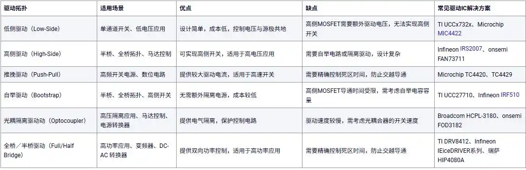 MOS管,驅(qū)動,自舉,推挽,隔離
