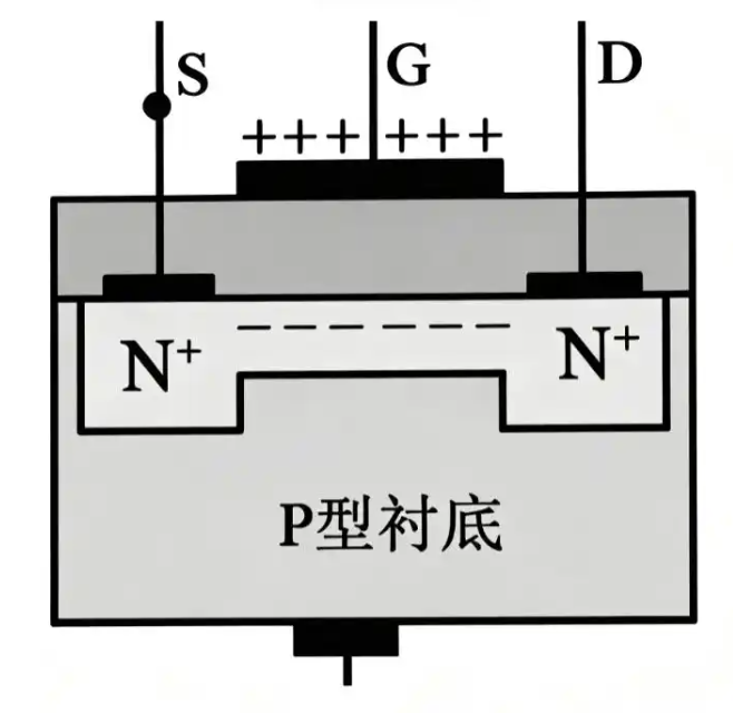 NMOS的G極打不開
